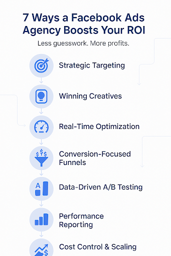 Facebook Ad Agency