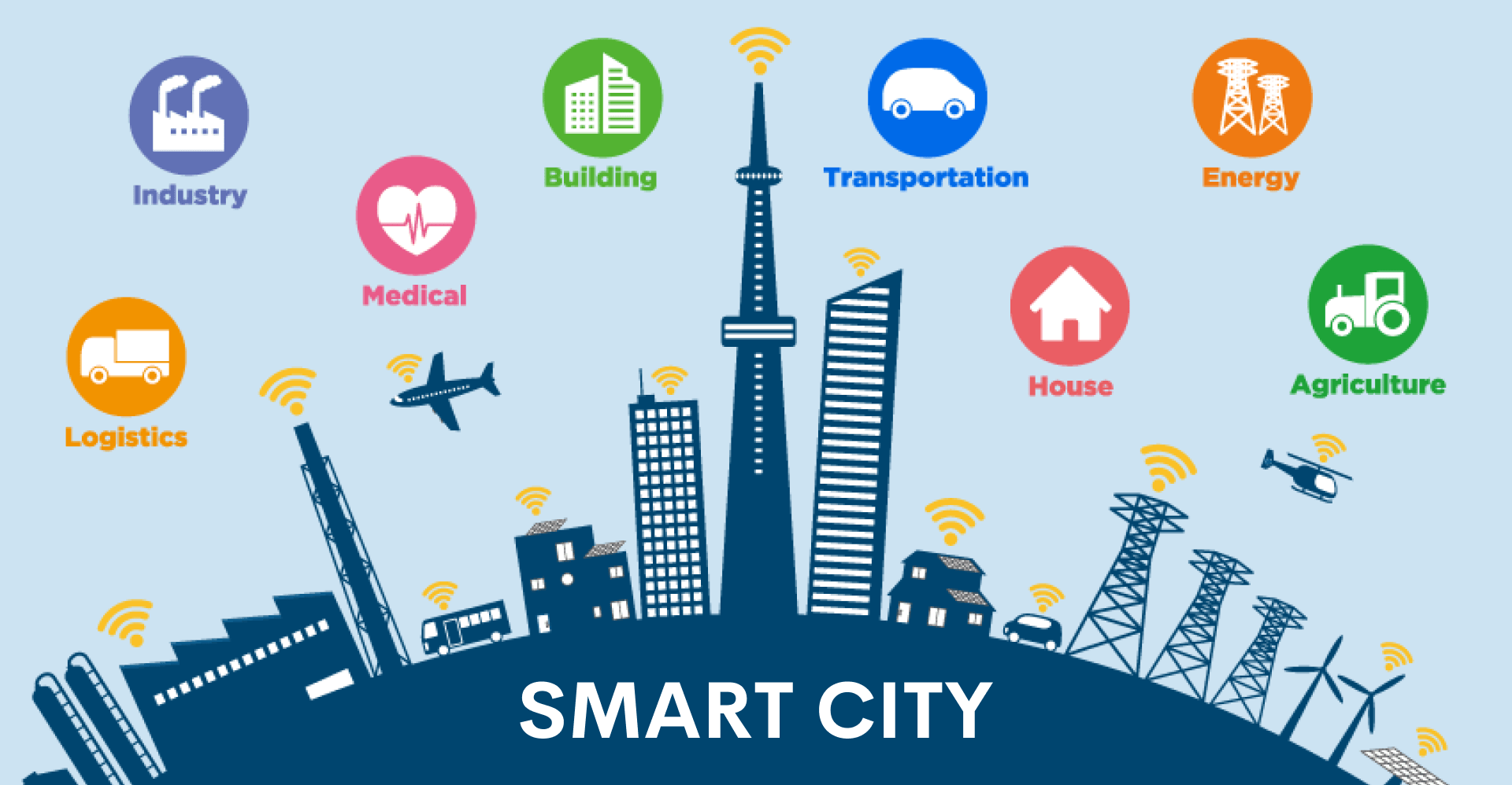 Smart City IoT Firms